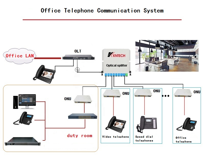 ip pbx telephone system